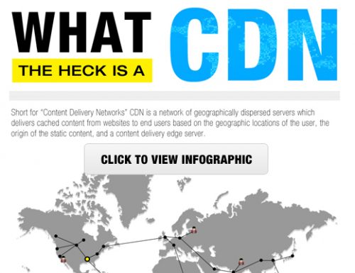 Используйте сеть доставки контента (CDN) Используйте сеть доставки контента (CDN)
