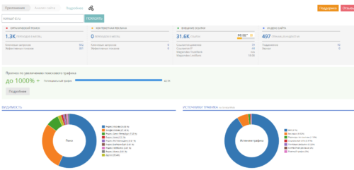 web7.pro на megaindex.com